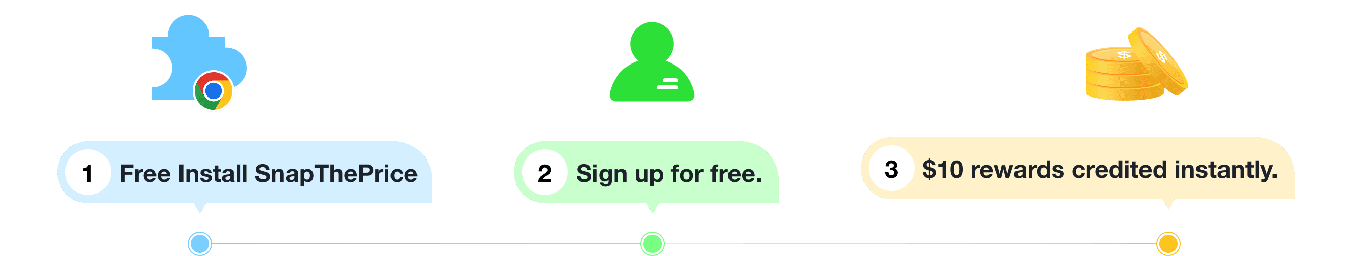 emphasizing the $10 reward