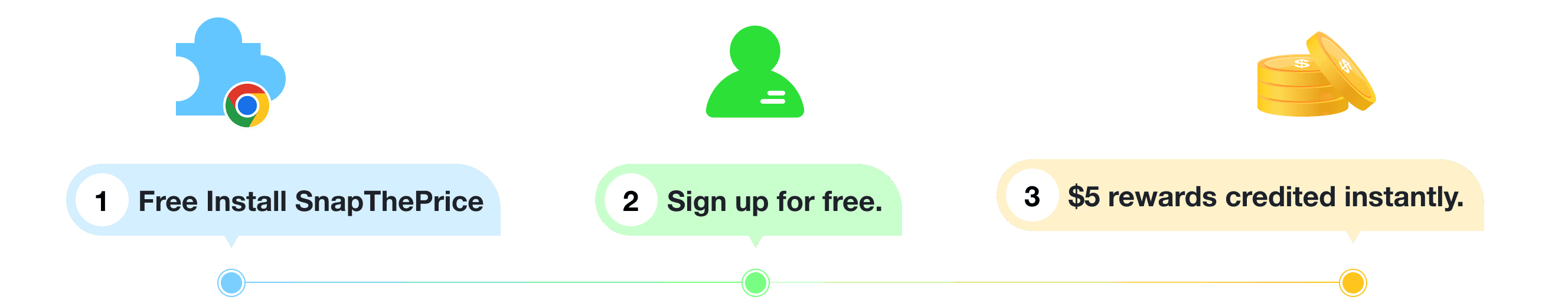 emphasizing the $5 reward